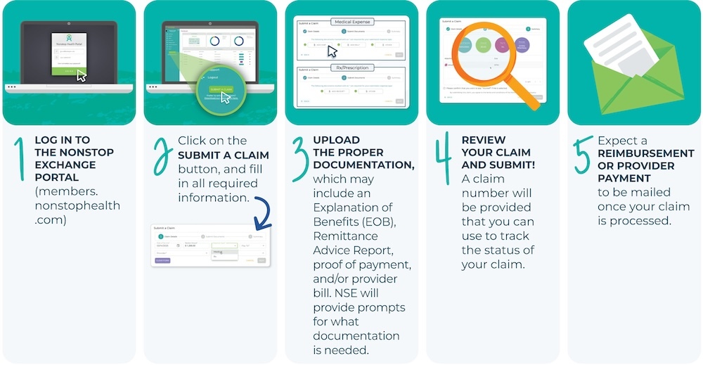 Claims-Online-Submit-Process-7.1.25-2